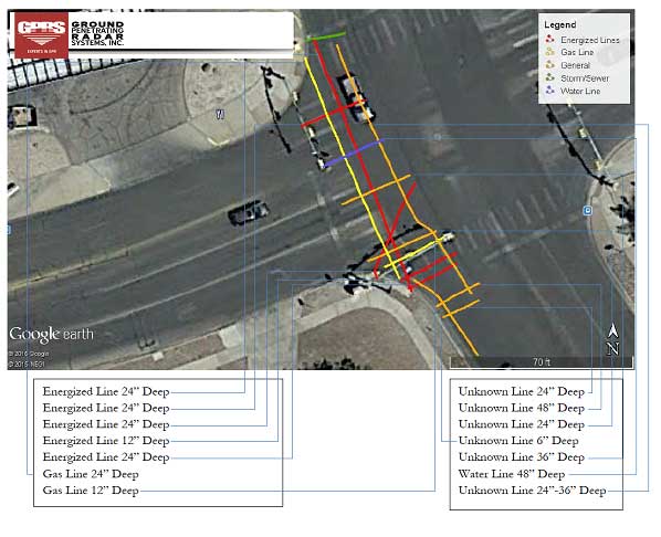 Private Utility Locate with GPS and GPR - Central TX